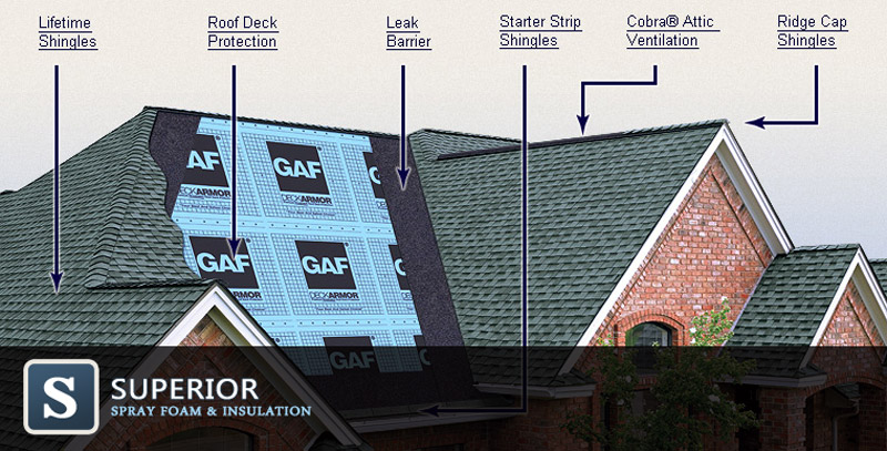 GAF Roofing CT, NY RI and MA GAF Roofing CT, NY RI and MA
